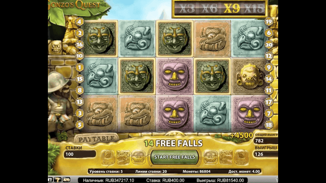 Gonzo’s Quest Extreme