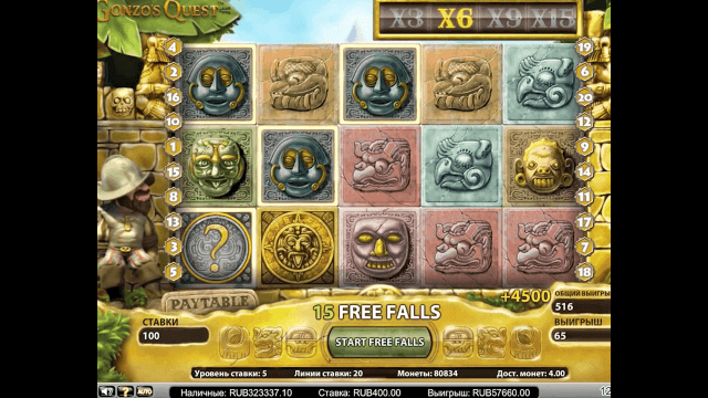 Gonzo’s Quest Extreme