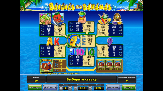 Bananas Go Bahamas